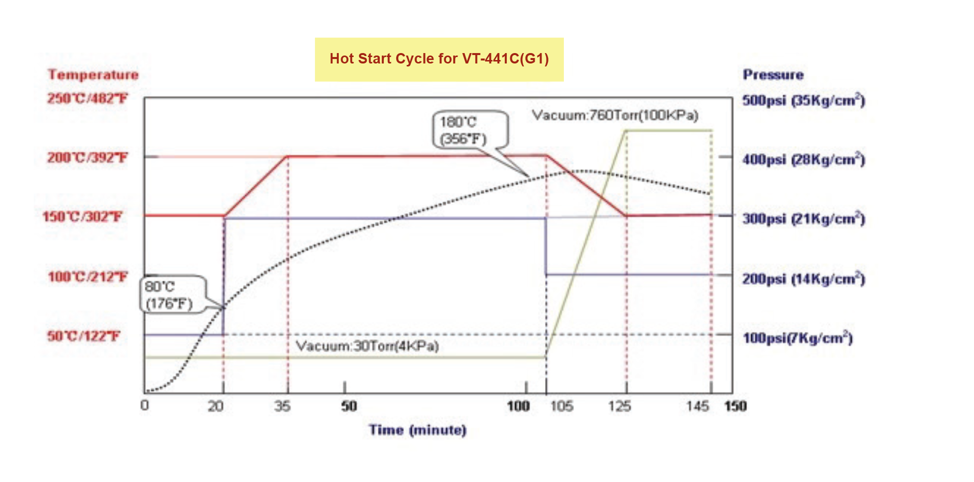 250310VT-441C(G1) Hot Start Cycle.png