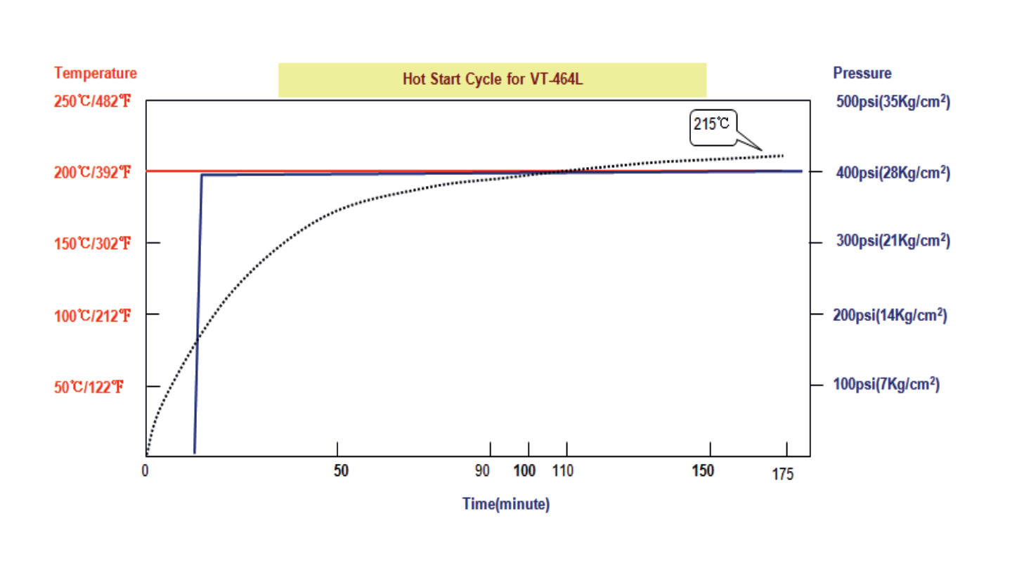 250516 VT-464L PGL PRESS CONDITION.jpg