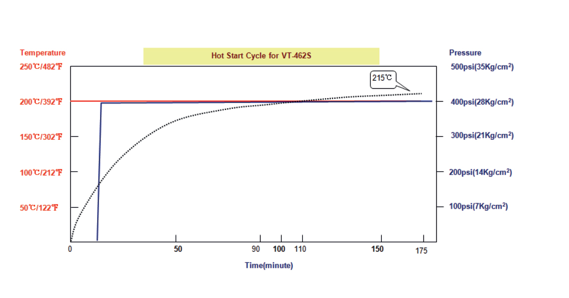 VT-462S HOT START CYCLE.jpg