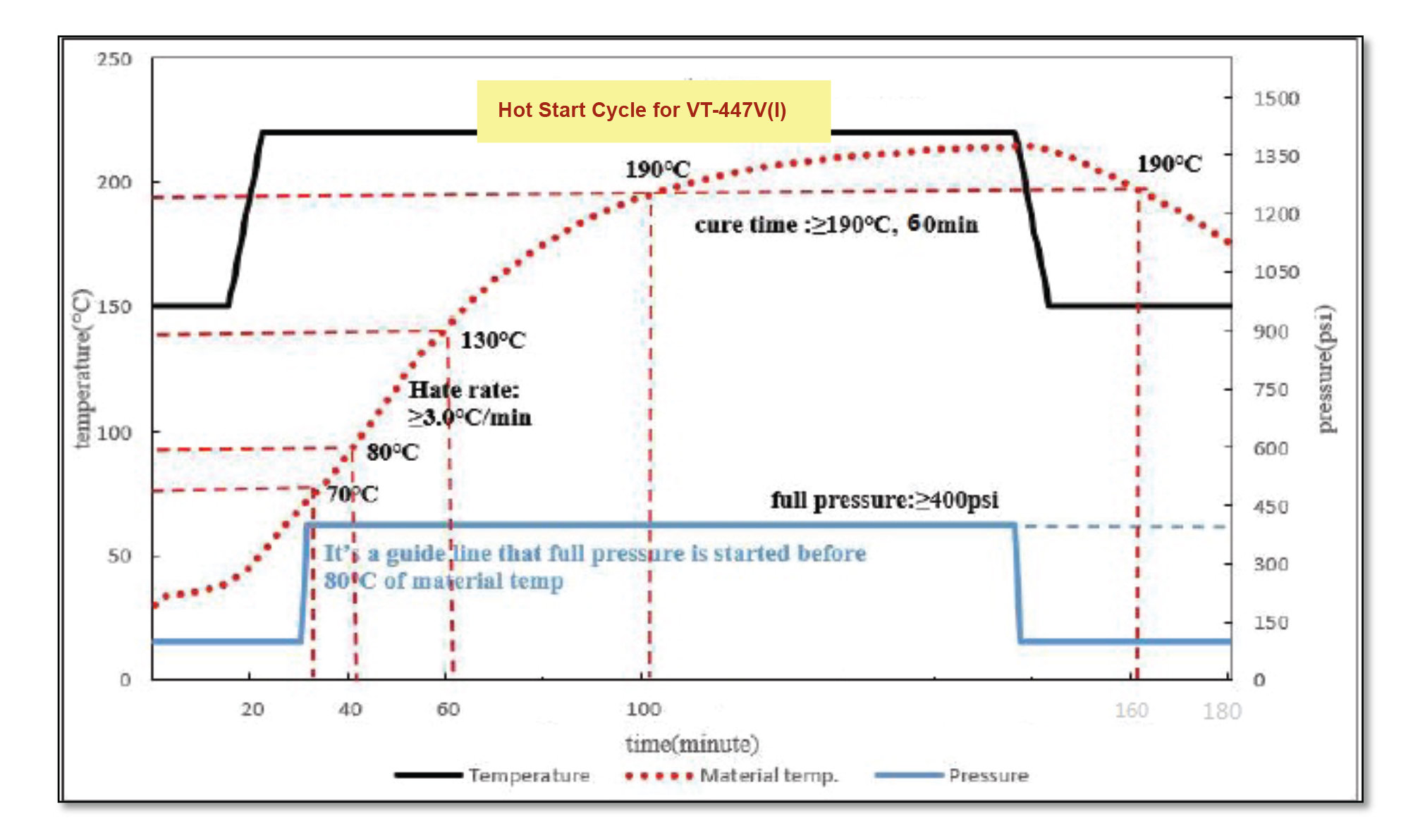 251201 VT-447V(I) Hot Cycle.jpg