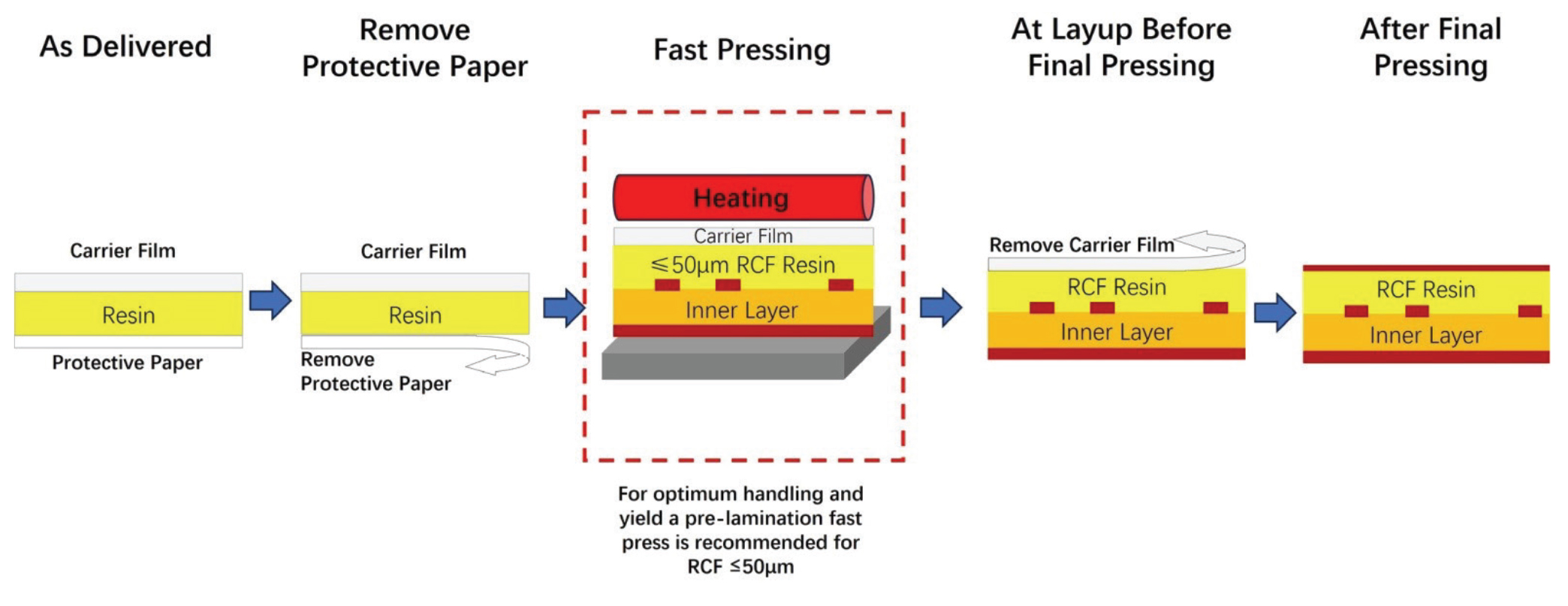 pro-bond 20FG2 RCF_Press Process.jpg