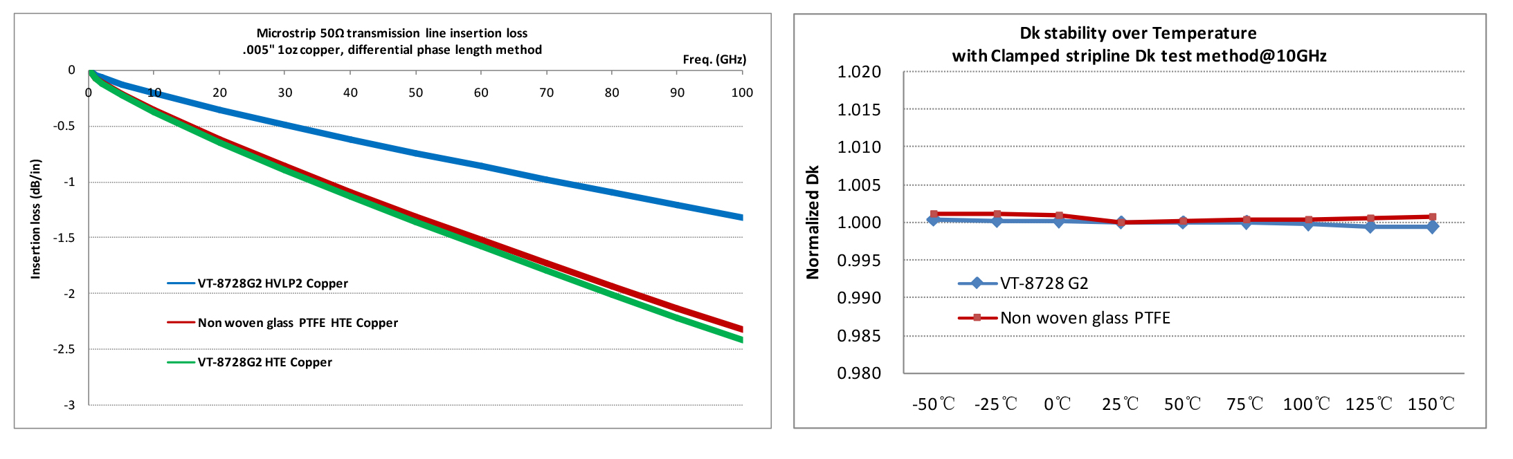 VT-8728G2 RCF Tablesx2.jpg