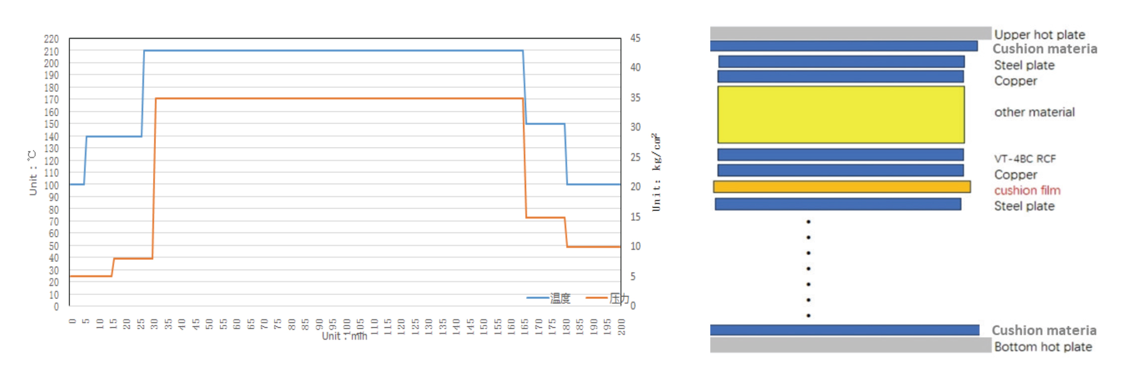 291025_thermal-bond 7.1F Press Parameters.jpg