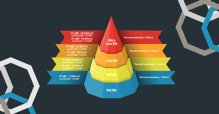 Ventec IMS Material driving automotive lighting tech image
